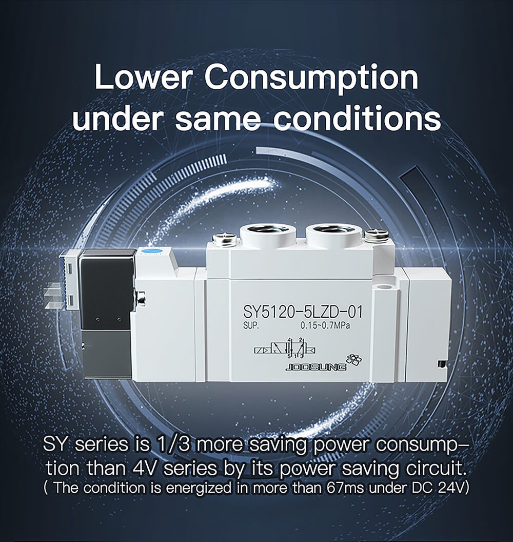 smc type pneumatic solenoid valve6 smc type pneumatic solenoid valve6